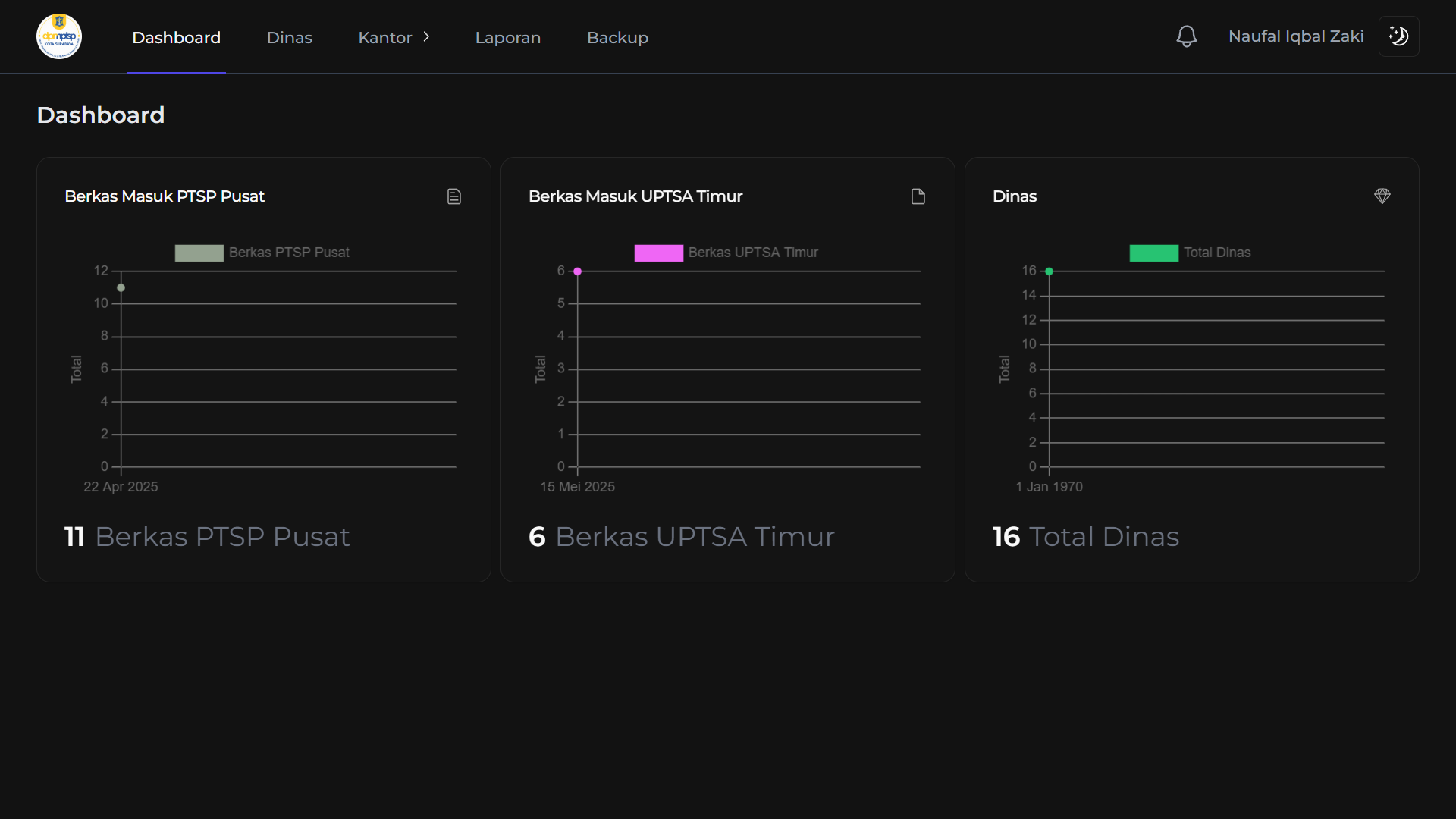 Website Laporan Pemerintah